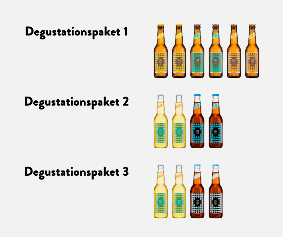 Dry January Degustationspakete alholofreie LOLA Getränke und Biere
